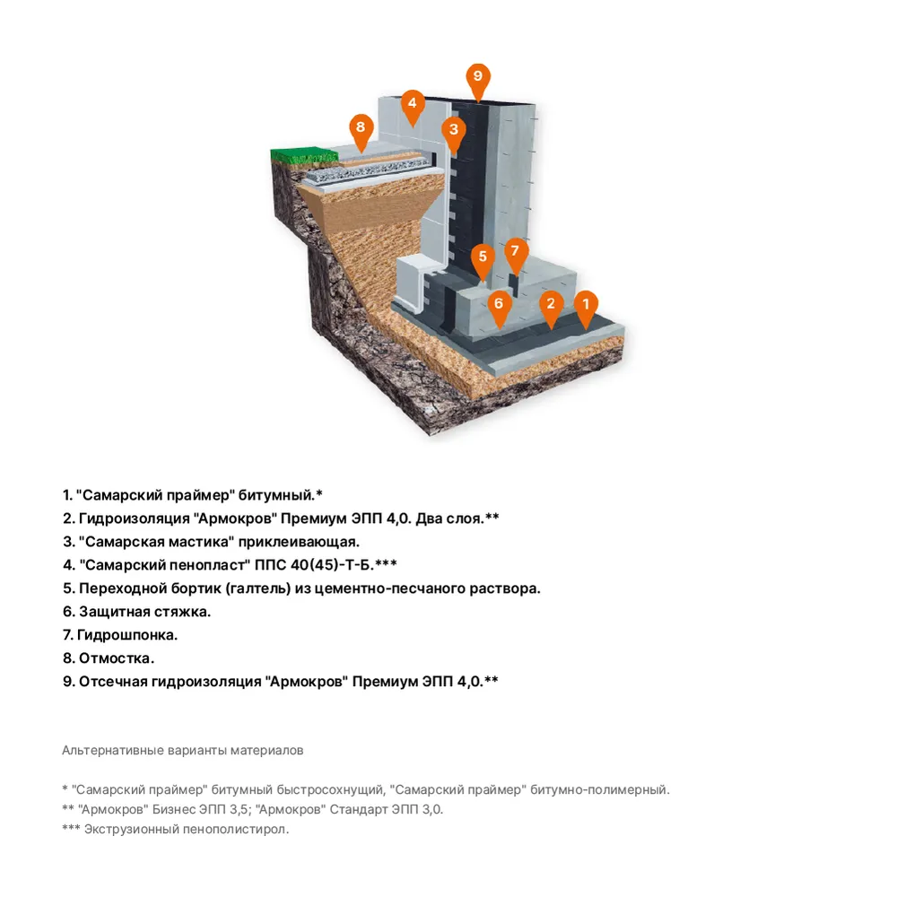 МК-ФУНДАМЕНТ ТЕРМО