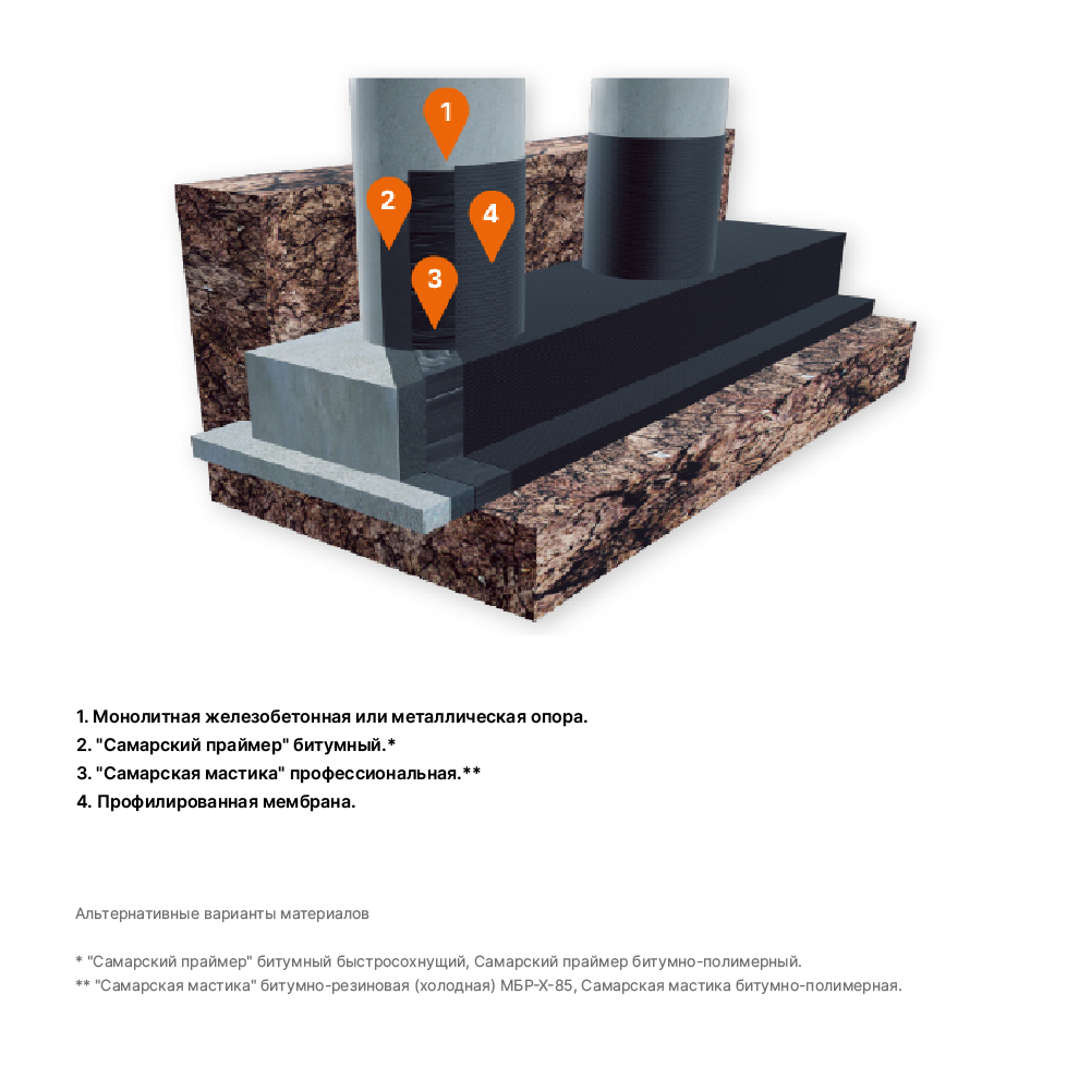 МК-ОПОРА МАСТИКА
